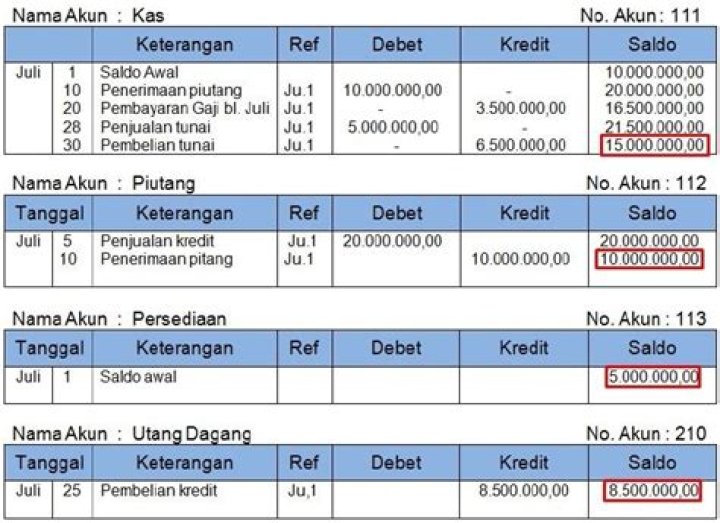 Apa itu istilah khusus dan contohnya?