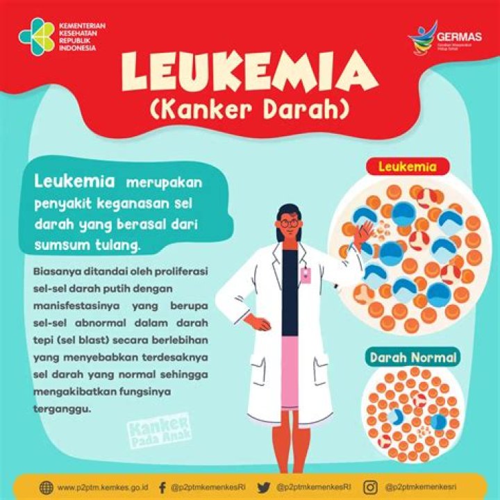 Apa jenis leukemia yang sering ditemukan pada anak anak?