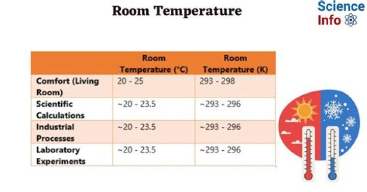 Are all gases colorless and odorless at room temp?