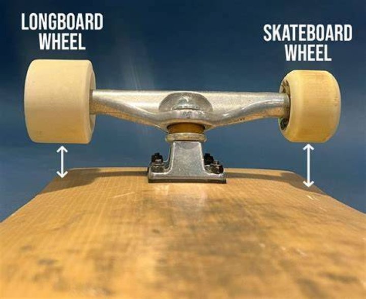 Are all longboard wheels the same?
