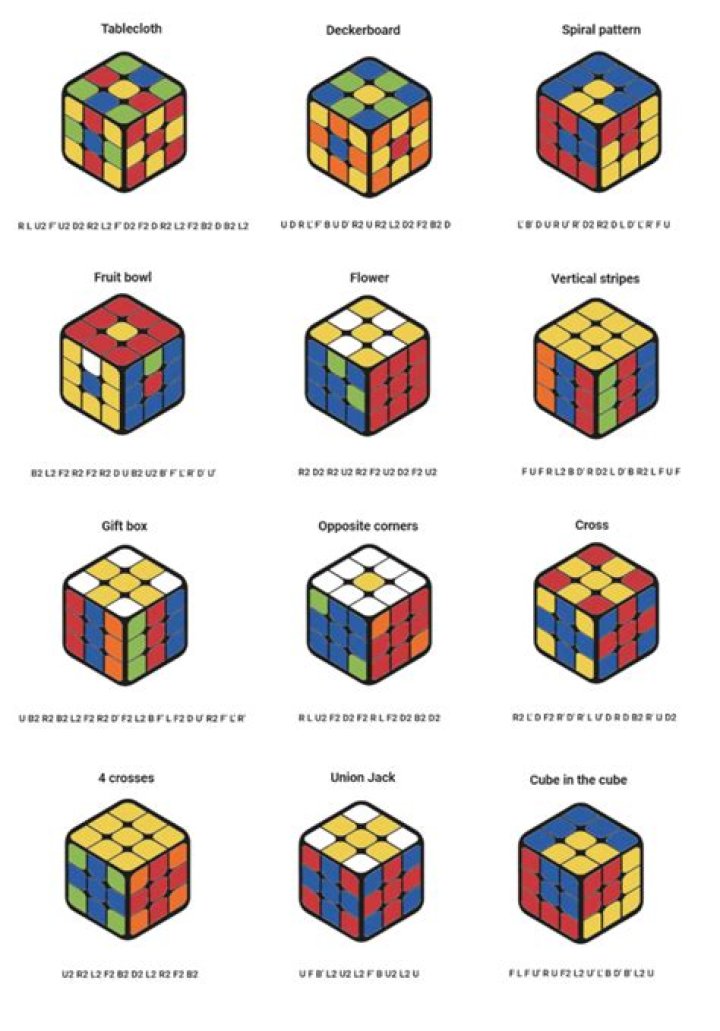 Are all Rubiks cubes the same?