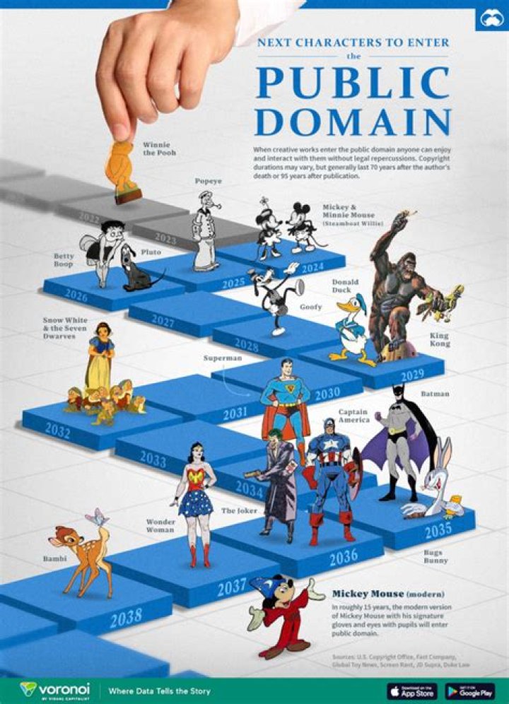 Are any Disney characters public domain?
