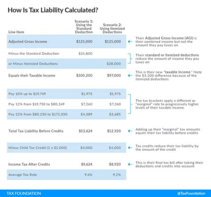 Are contributions to PTO tax deductible?