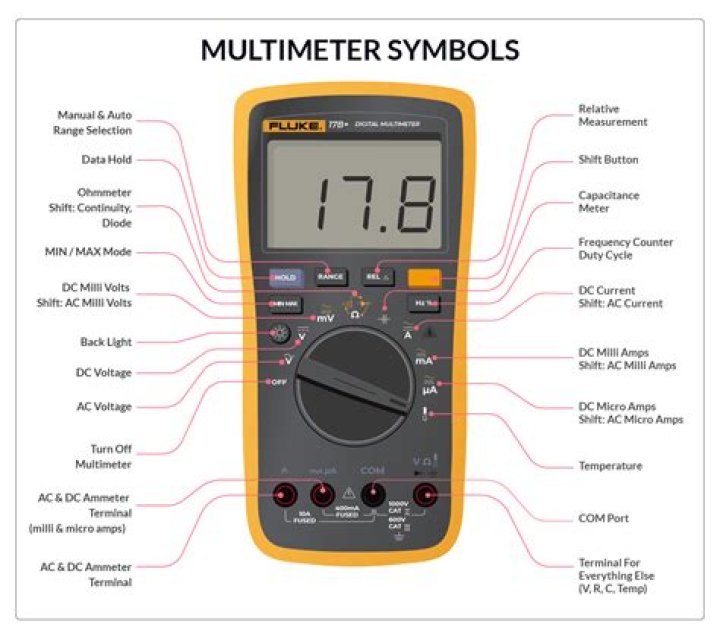 Are Gardner Bender multimeters any good?