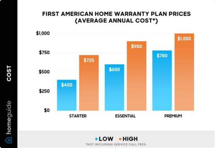 Are Home Warranties a ripoff?