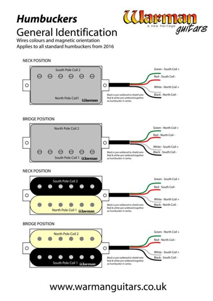 Are humbuckers high output?