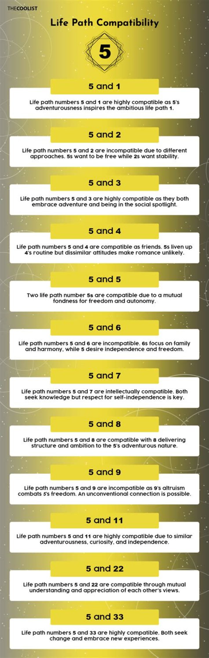 Are life path numbers 4 and 5 compatibility?