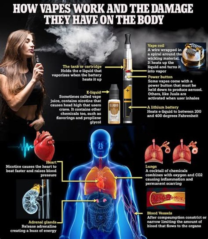 Are mechanical Vapes dangerous?
