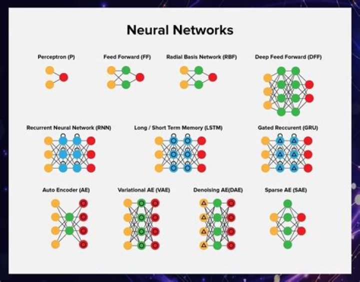 Are neural networks graphs?