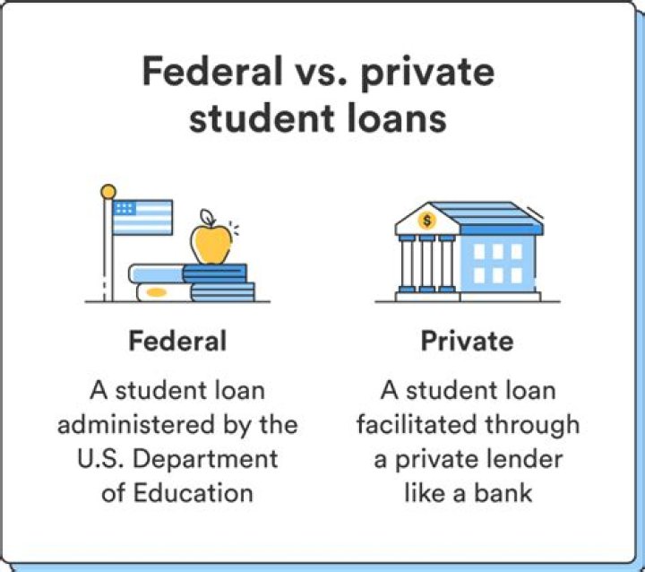 Are Stafford Loans federal or private?