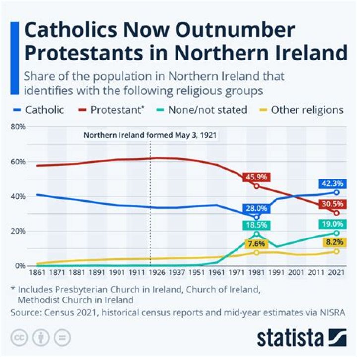 Are starlings protected in Northern Ireland?