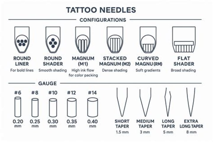 Are tattoo needles single use?