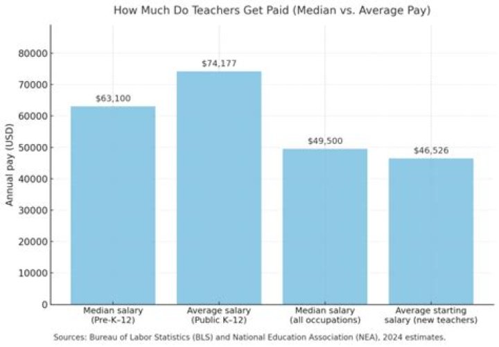 Are teachers getting paid in Ontario?