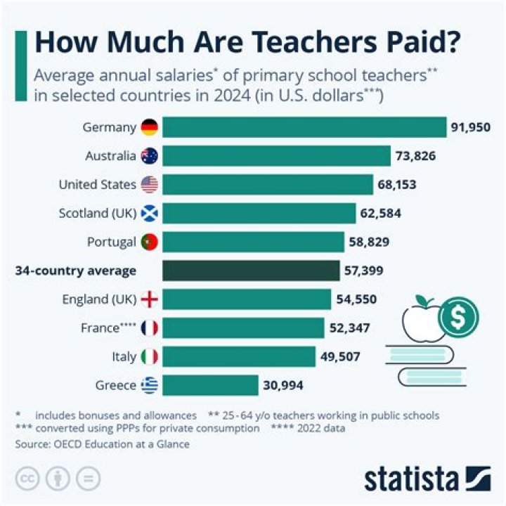 Are teachers paid during Christmas break?