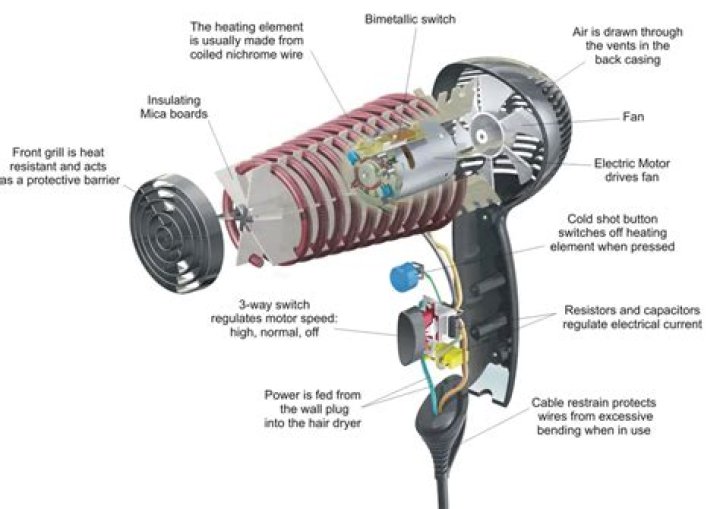 Are there hairdryers in cabins on Ventura?