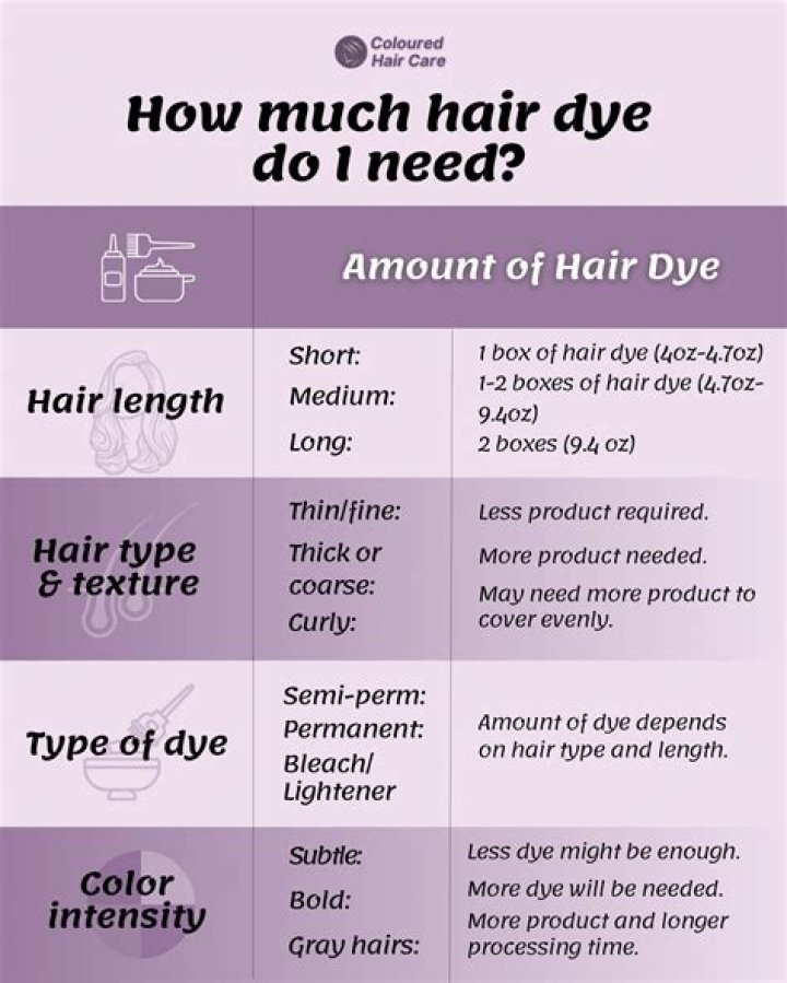 At what age can you dye your hair?