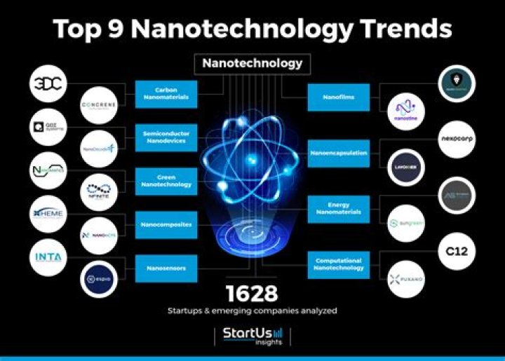 At what year did Ray Kurzweil predict the full maturity of nanotechnology trends?