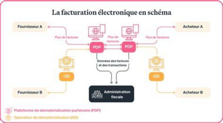 C'est quoi l'adresse de facturation PayPal ?