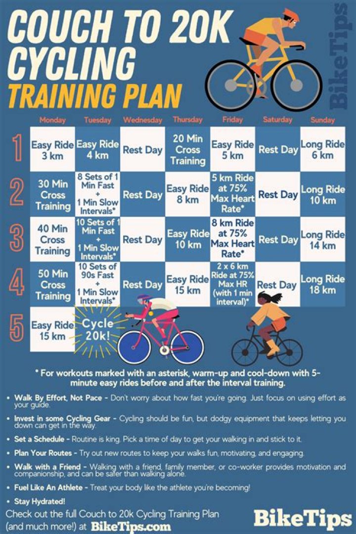 Can a beginner bike 20 miles?
