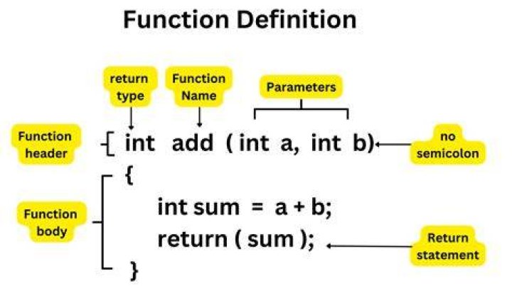 Can a C++ function return different types?