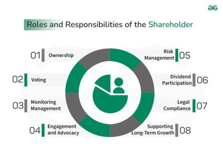 Can a government employee in India be a shareholder in a private company?