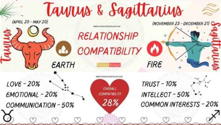 Can a Sagittarius man love a Taurus woman?