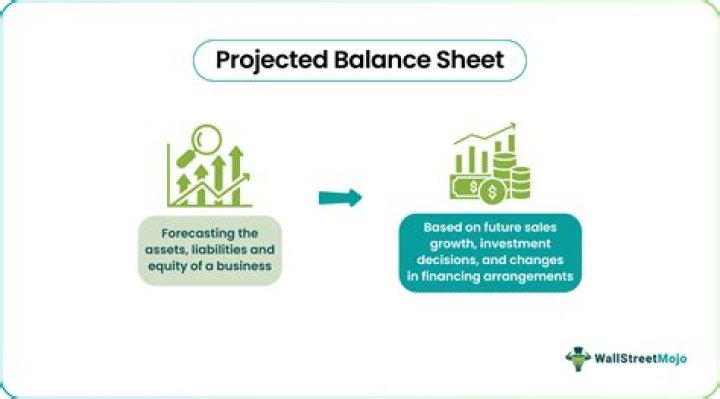 Can CA sign projected balance sheet?