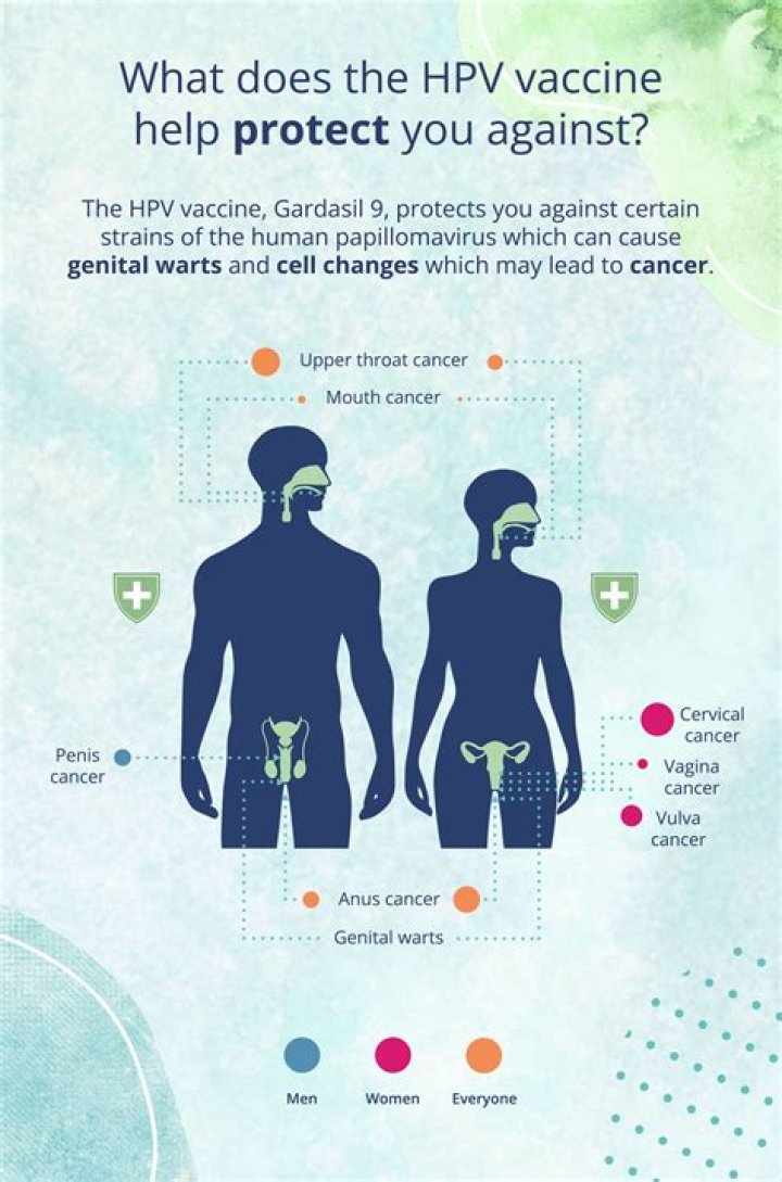Can HPV affect your urethra?