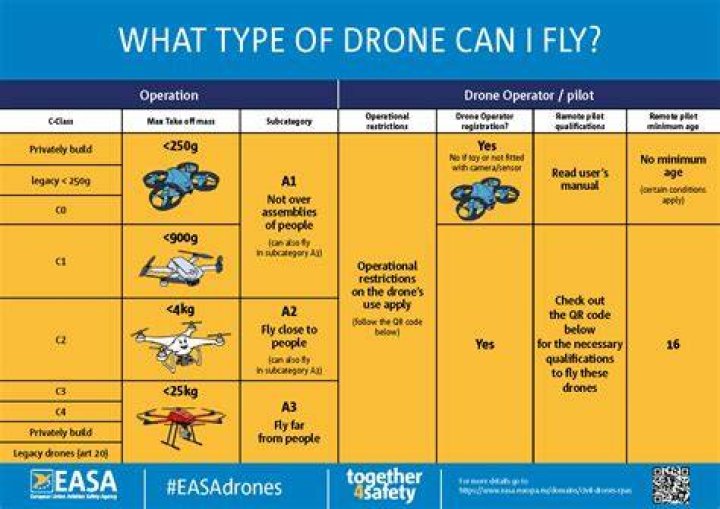 Can I fly a drone in France?