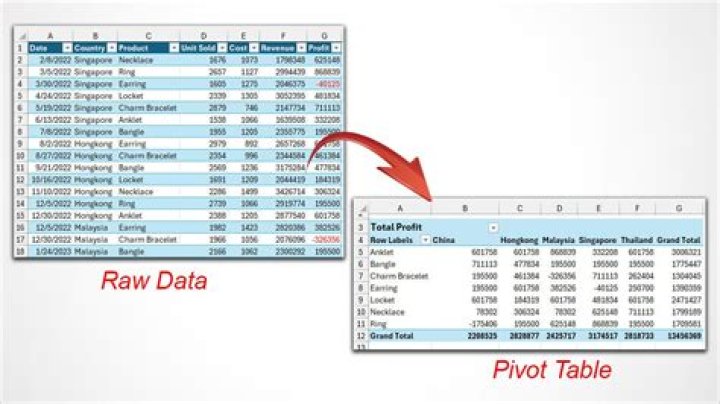 Can I pivot a pivot table?