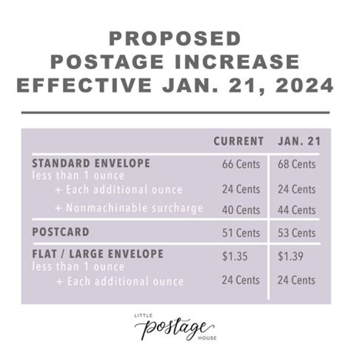 Can I print postage for first class mail?