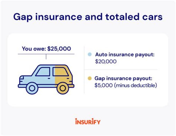 Can I use PayPal to pay car insurance?