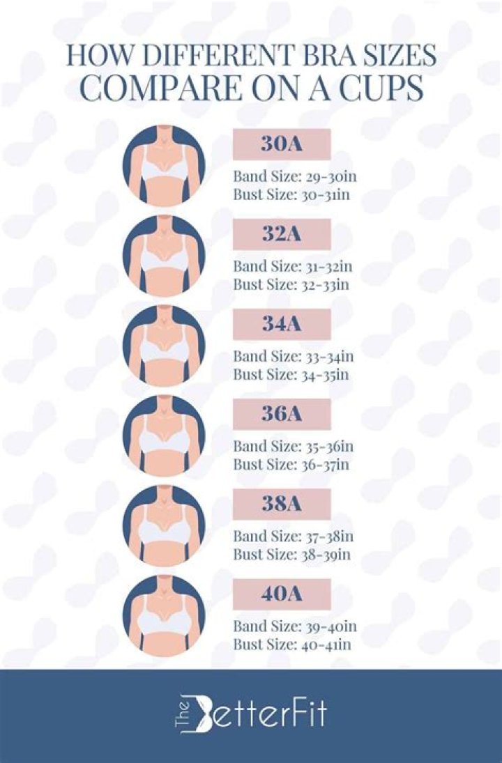 Can I wear a normal bra when exercising?