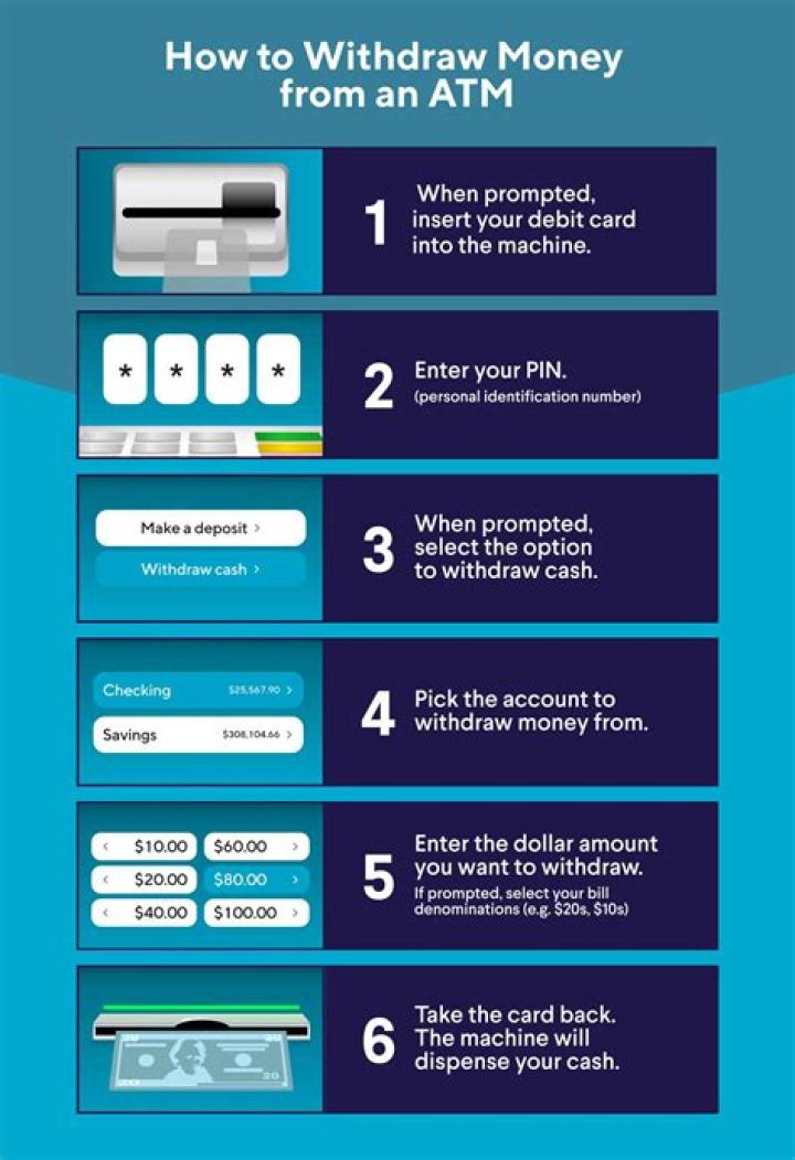 Can I withdraw money if my account is negative?