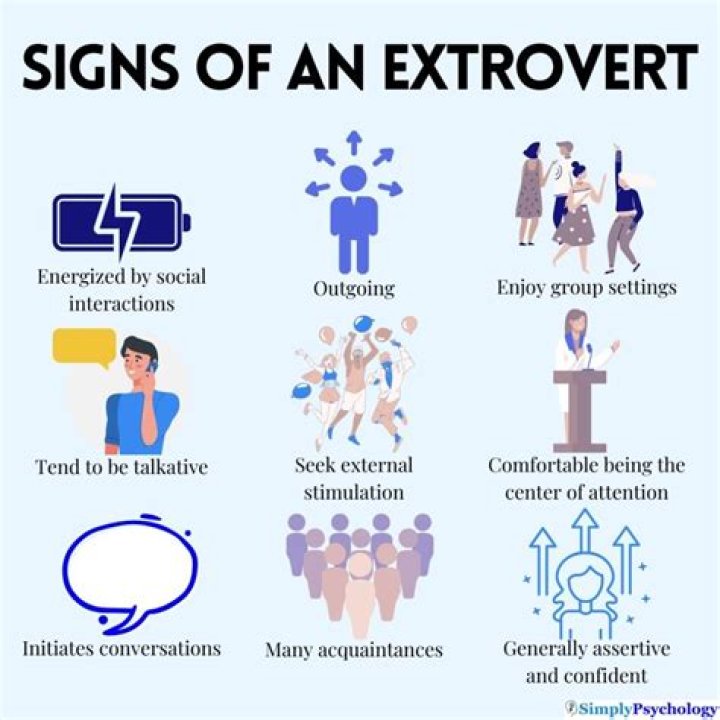 Can introverts act like extroverts?
