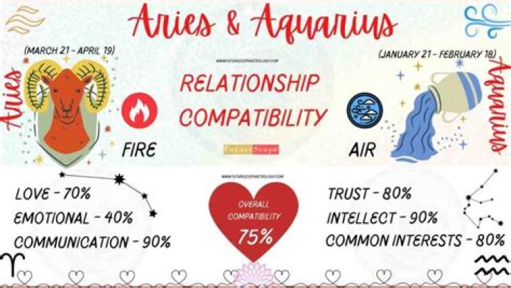 Can Libra marry Aries?