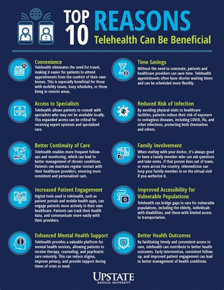 Can Skype be used for telehealth?