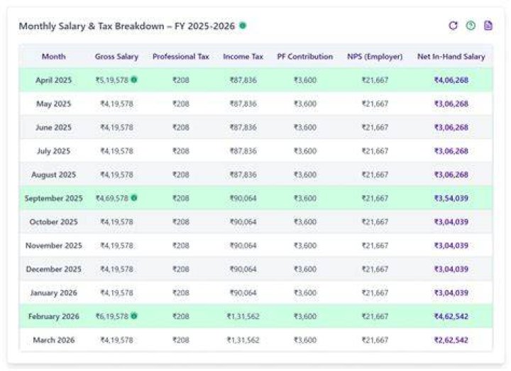 Can we open salary account online?