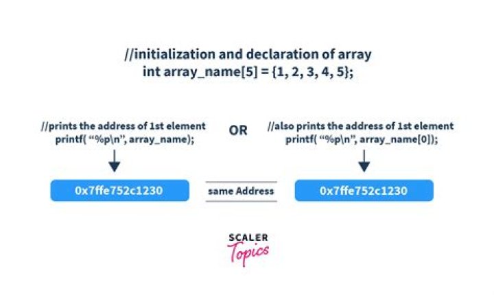 Can we pass an array as argument to a function?