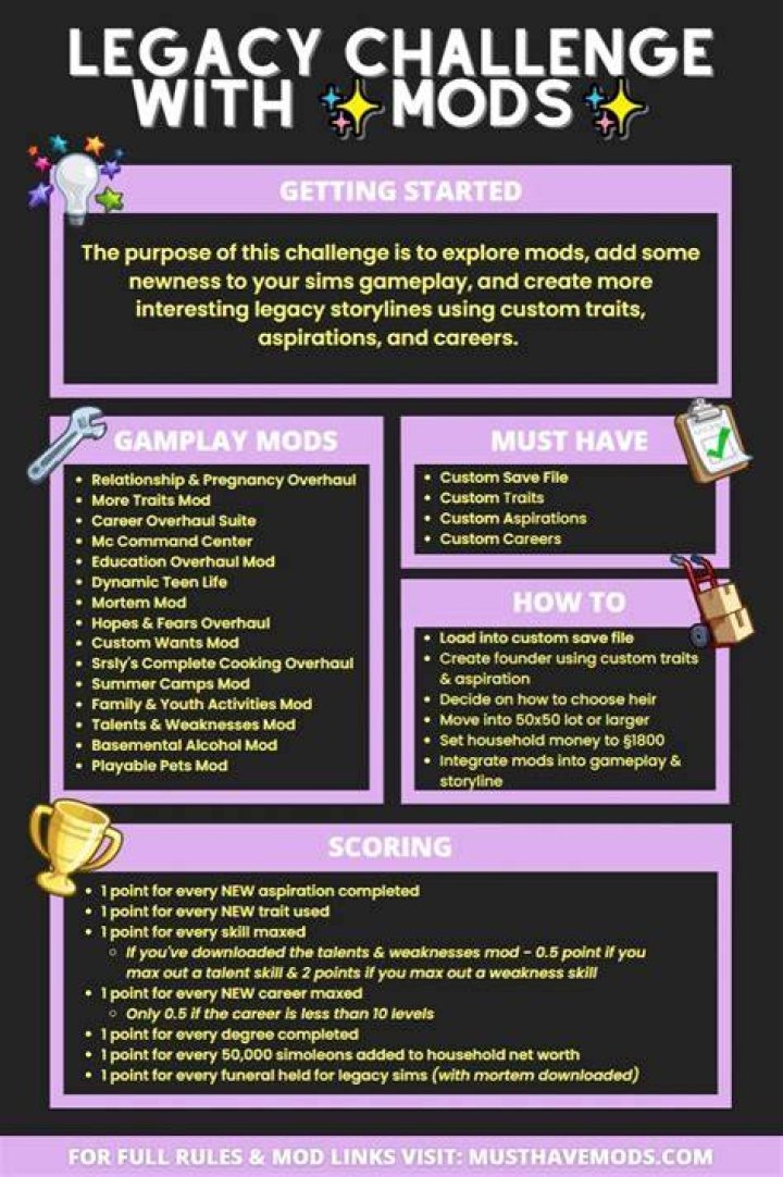 Can you adopt in Sims 4 Legacy Challenge?