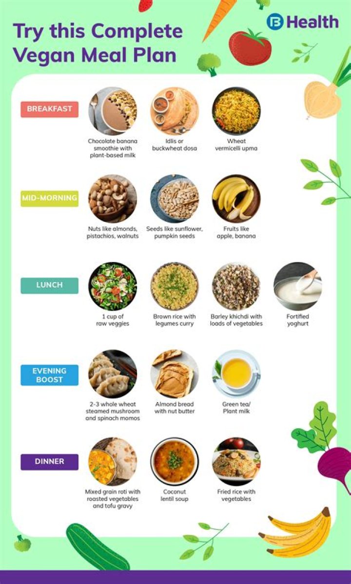 Can you be vegan with a gastric sleeve?