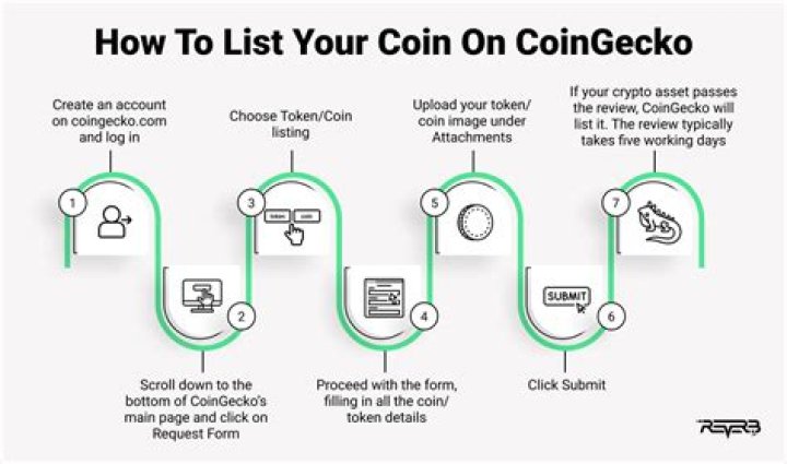 Can you buy crypto on CoinGecko?