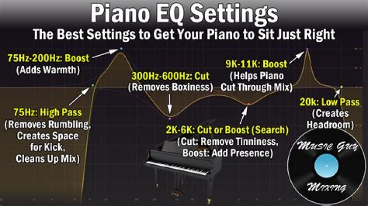 Can you change EQ on SoundCloud?