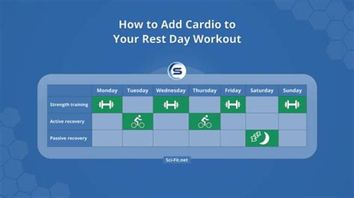 Can you do cardio and abs on the same day?