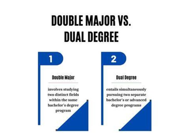 Can you double major across schools at Northwestern?