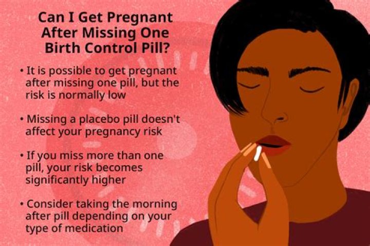 Can you get pregnant on Lo Loestrin?