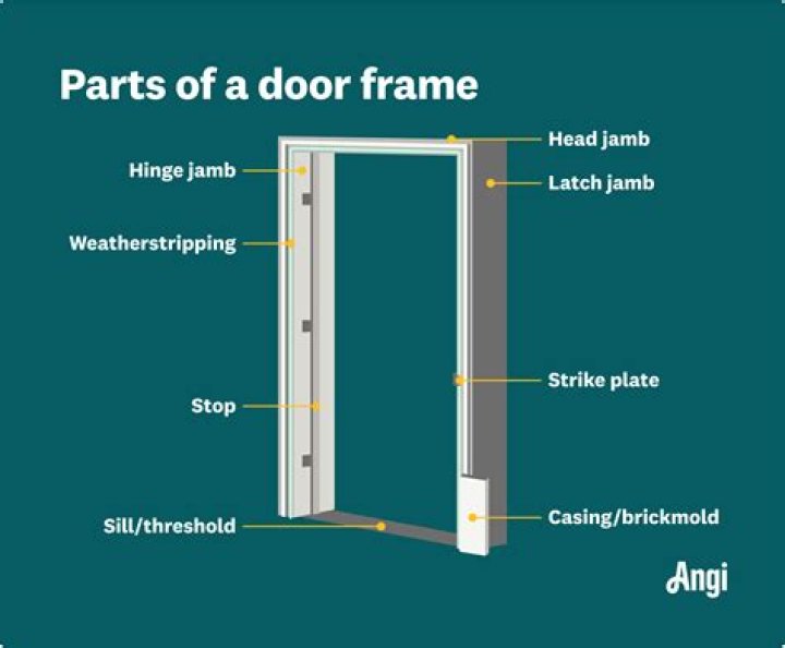 Can you hang off a door frame?