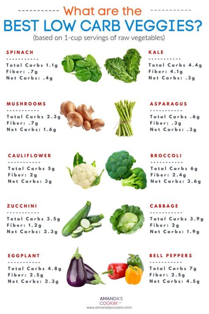 Can you lose weight on a high carb vegan diet?