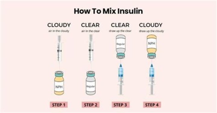 Can you mix two different insulins?