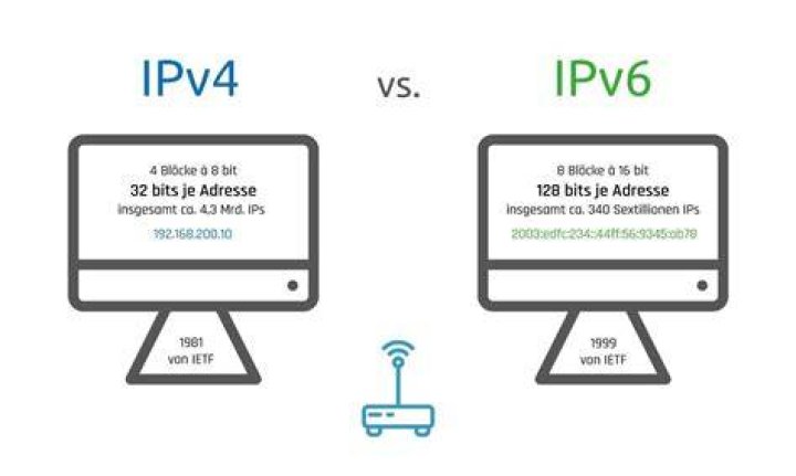 Can you Nat IPv4 to IPv6?